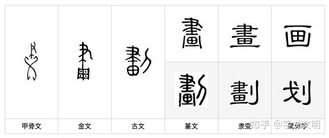 15劃字|總畫數15畫的國字一覽